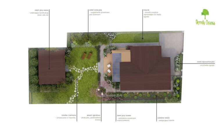 Projekt ogrodu - koncepcja